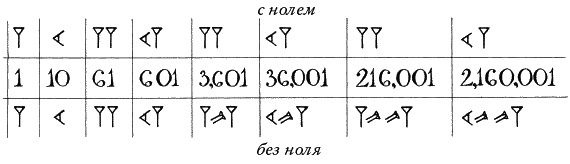 Иллюстрация к книге — Ноль. Биография опасной идеи [i_004.jpg]