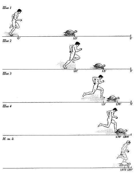 Иллюстрация к книге — Ноль. Биография опасной идеи [i_012.jpg]