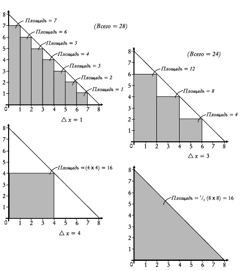 Иллюстрация к книге — Ноль. Биография опасной идеи [i_026.jpg]