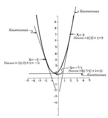 Иллюстрация к книге — Ноль. Биография опасной идеи [i_029.jpg]