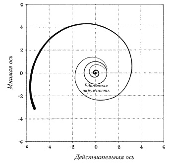 Иллюстрация к книге — Ноль. Биография опасной идеи [i_038.jpg]