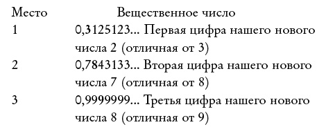 Иллюстрация к книге — Ноль. Биография опасной идеи [i_052.jpg]