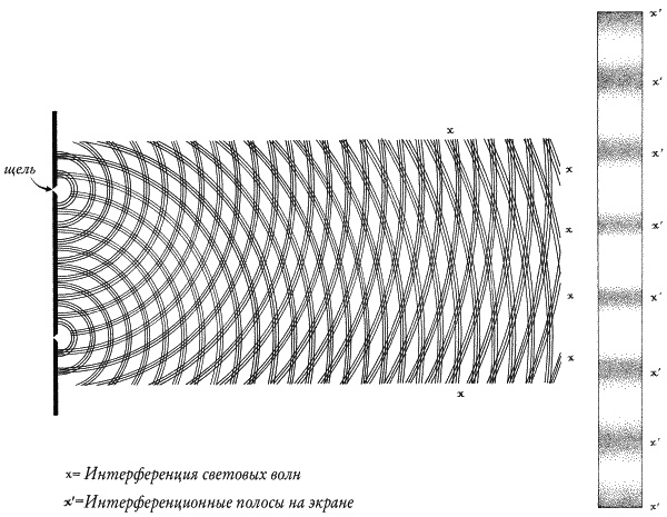 Иллюстрация к книге — Ноль. Биография опасной идеи [i_057.jpg]