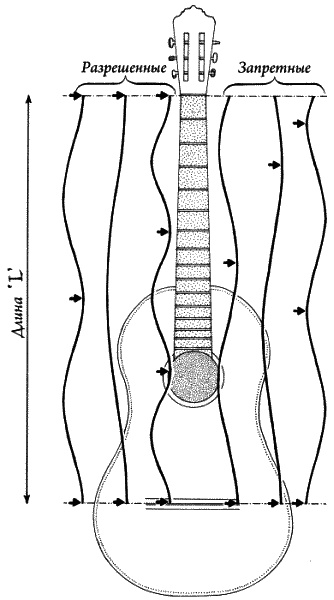 Иллюстрация к книге — Ноль. Биография опасной идеи [i_059.jpg]