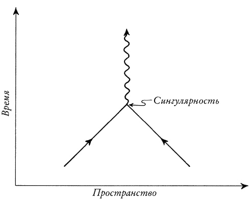 Иллюстрация к книге — Ноль. Биография опасной идеи [i_065.jpg]