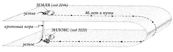 Иллюстрация к книге — Ноль. Биография опасной идеи [i_072.jpg]