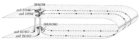 Иллюстрация к книге — Ноль. Биография опасной идеи [i_073.jpg]