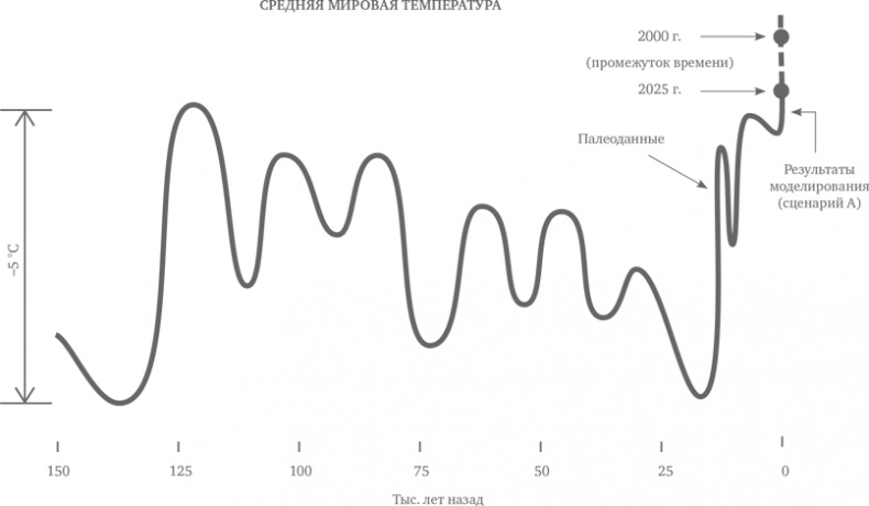 Иллюстрация к книге — Миллиарды и миллиарды. Размышления о жизни и смерти на рубеже тысячелетий [i_017.jpg]