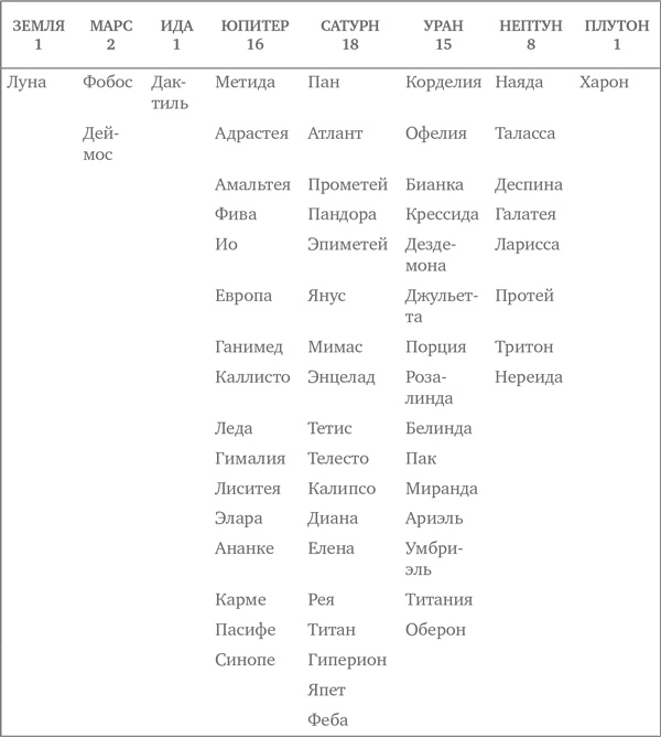Иллюстрация к книге — Голубая точка. Космическое будущее человечества [img_1.jpg]