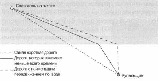 Иллюстрация к книге — Наука. Величайшие теории. Выпуск 6. Когда фотон встречает электрон. Фейнман. Квантовая электродинамика [img_10.jpg]