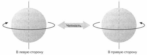 Иллюстрация к книге — Наука. Величайшие теории. Выпуск 6. Когда фотон встречает электрон. Фейнман. Квантовая электродинамика [img_47.jpg]