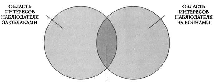 Иллюстрация к книге — Занимательное волноведение. Волнения и колебания вокруг нас [i_004.jpg]