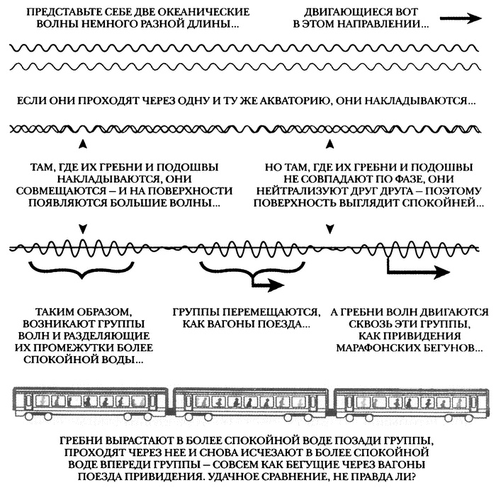Иллюстрация к книге — Занимательное волноведение. Волнения и колебания вокруг нас [i_012.jpg]