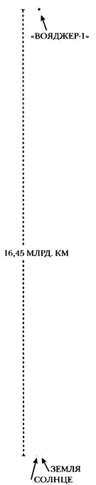 Иллюстрация к книге — Занимательное волноведение. Волнения и колебания вокруг нас [i_046.jpg]
