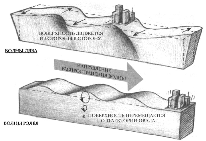 Иллюстрация к книге — Занимательное волноведение. Волнения и колебания вокруг нас [i_078.jpg]