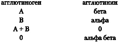 Иллюстрация к книге — Занимательная физиология [i_009.jpg]