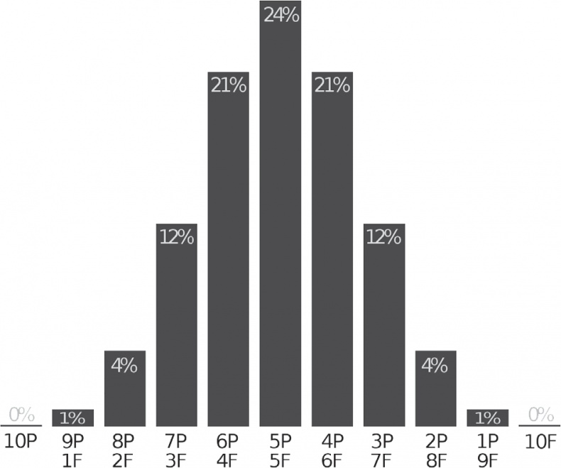 Иллюстрация к книге — Большой роман о математике. История мира через призму математики [_104.jpg]