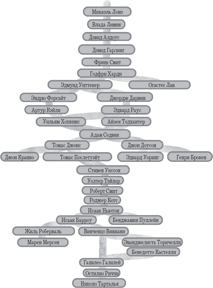 Иллюстрация к книге — Большой роман о математике. История мира через призму математики [_110.jpg]