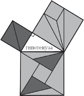 Иллюстрация к книге — Большой роман о математике. История мира через призму математики [_49.jpg]