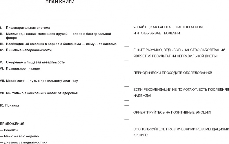 Иллюстрация к книге — Твой второй мозг - кишечник. Книга-компас по невидимым связям нашего тела [i_001.jpg]