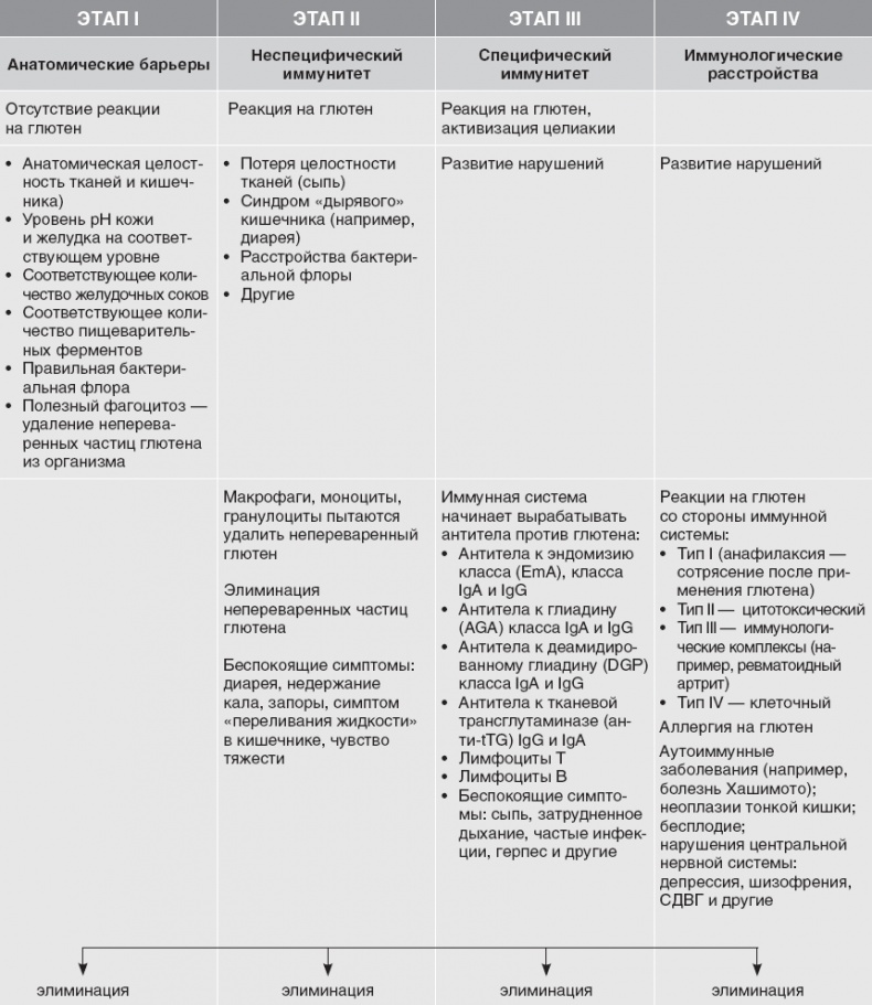 Иллюстрация к книге — Твой второй мозг - кишечник. Книга-компас по невидимым связям нашего тела [i_009.jpg]