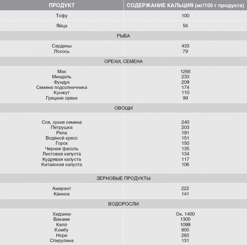 Иллюстрация к книге — Твой второй мозг - кишечник. Книга-компас по невидимым связям нашего тела [i_013.jpg]
