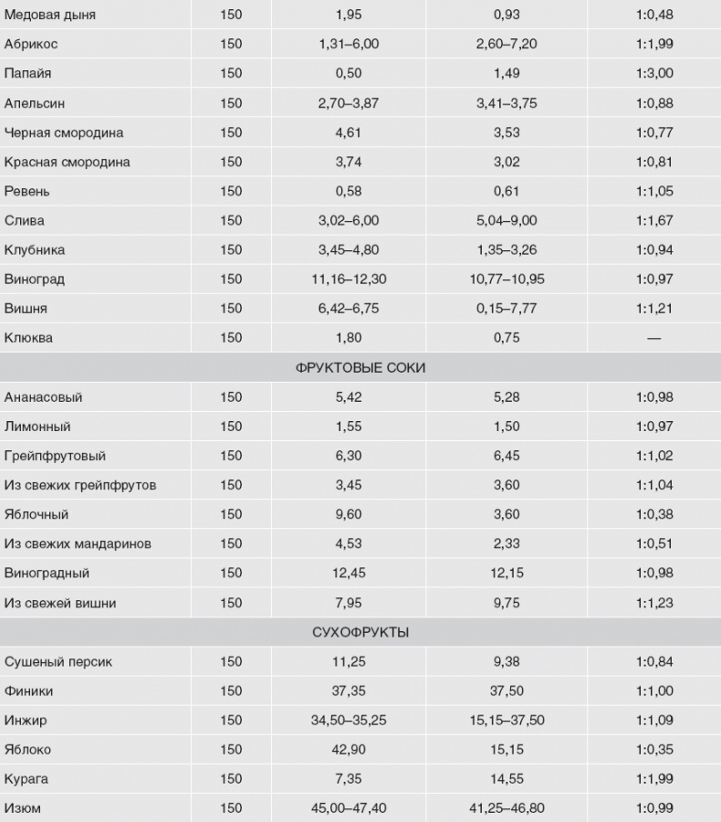 Иллюстрация к книге — Твой второй мозг - кишечник. Книга-компас по невидимым связям нашего тела [i_017.jpg]