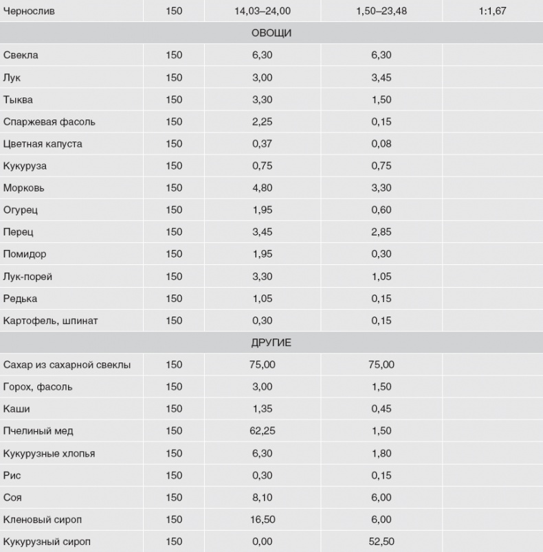 Иллюстрация к книге — Твой второй мозг - кишечник. Книга-компас по невидимым связям нашего тела [i_018.jpg]