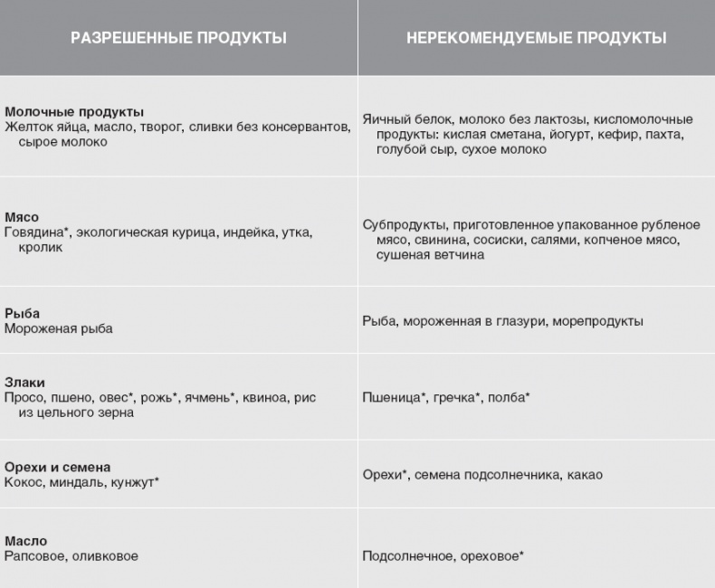 Иллюстрация к книге — Твой второй мозг - кишечник. Книга-компас по невидимым связям нашего тела [i_021.jpg]