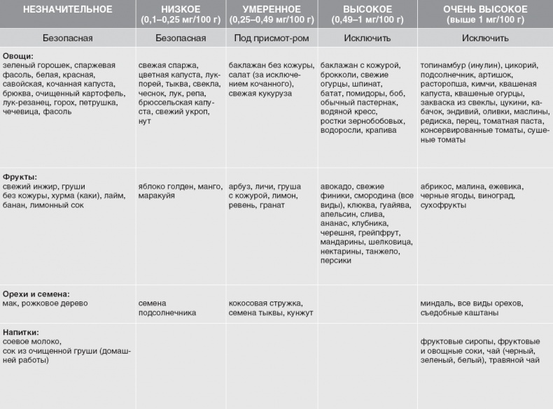 Иллюстрация к книге — Твой второй мозг - кишечник. Книга-компас по невидимым связям нашего тела [i_023.jpg]