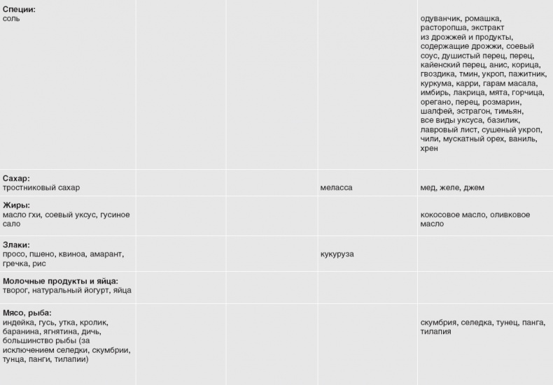 Иллюстрация к книге — Твой второй мозг - кишечник. Книга-компас по невидимым связям нашего тела [i_024.jpg]