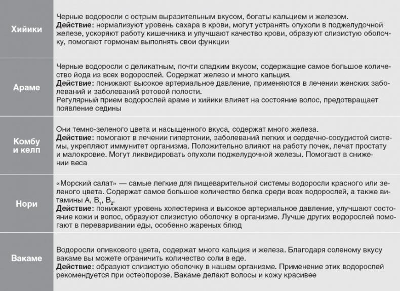 Иллюстрация к книге — Твой второй мозг - кишечник. Книга-компас по невидимым связям нашего тела [i_029.jpg]