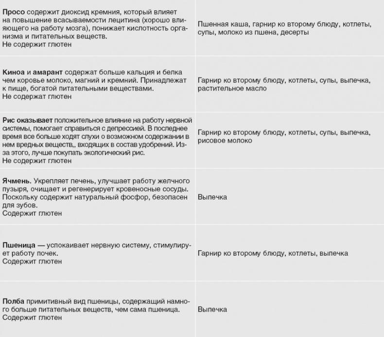 Иллюстрация к книге — Твой второй мозг - кишечник. Книга-компас по невидимым связям нашего тела [i_033.jpg]