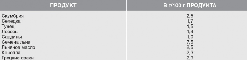 Иллюстрация к книге — Твой второй мозг - кишечник. Книга-компас по невидимым связям нашего тела [i_037.jpg]