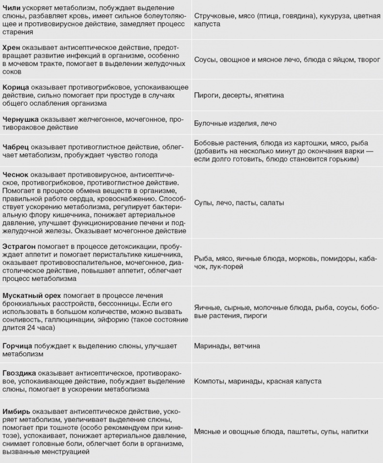 Иллюстрация к книге — Твой второй мозг - кишечник. Книга-компас по невидимым связям нашего тела [i_048.jpg]