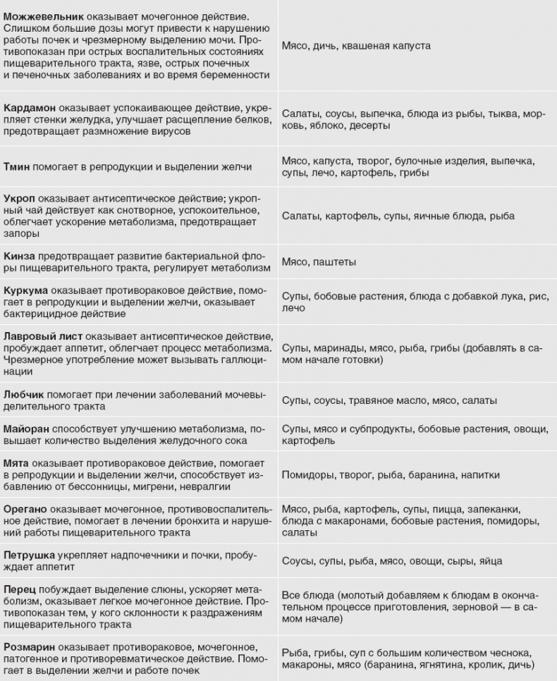 Иллюстрация к книге — Твой второй мозг - кишечник. Книга-компас по невидимым связям нашего тела [i_049.jpg]