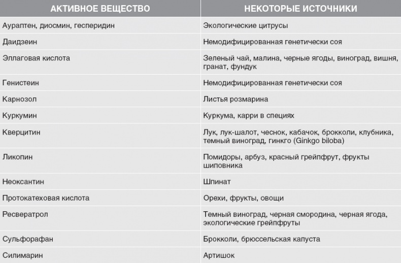 Иллюстрация к книге — Твой второй мозг - кишечник. Книга-компас по невидимым связям нашего тела [i_055.jpg]