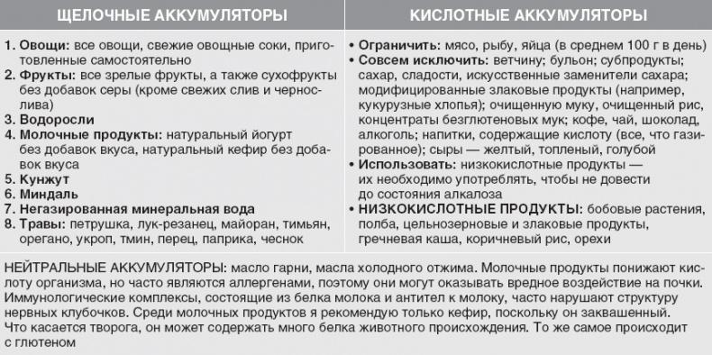Иллюстрация к книге — Твой второй мозг - кишечник. Книга-компас по невидимым связям нашего тела [i_058.jpg]