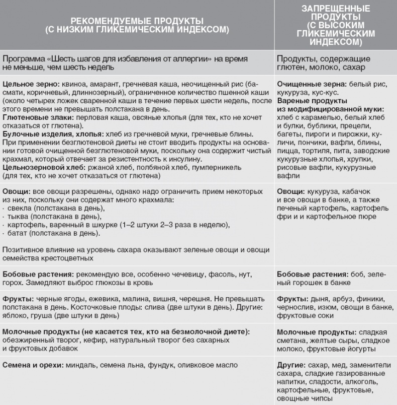 Иллюстрация к книге — Твой второй мозг - кишечник. Книга-компас по невидимым связям нашего тела [i_064.jpg]