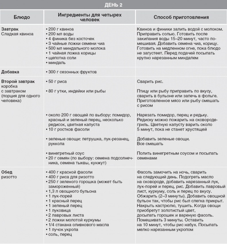 Иллюстрация к книге — Твой второй мозг - кишечник. Книга-компас по невидимым связям нашего тела [i_067.jpg]