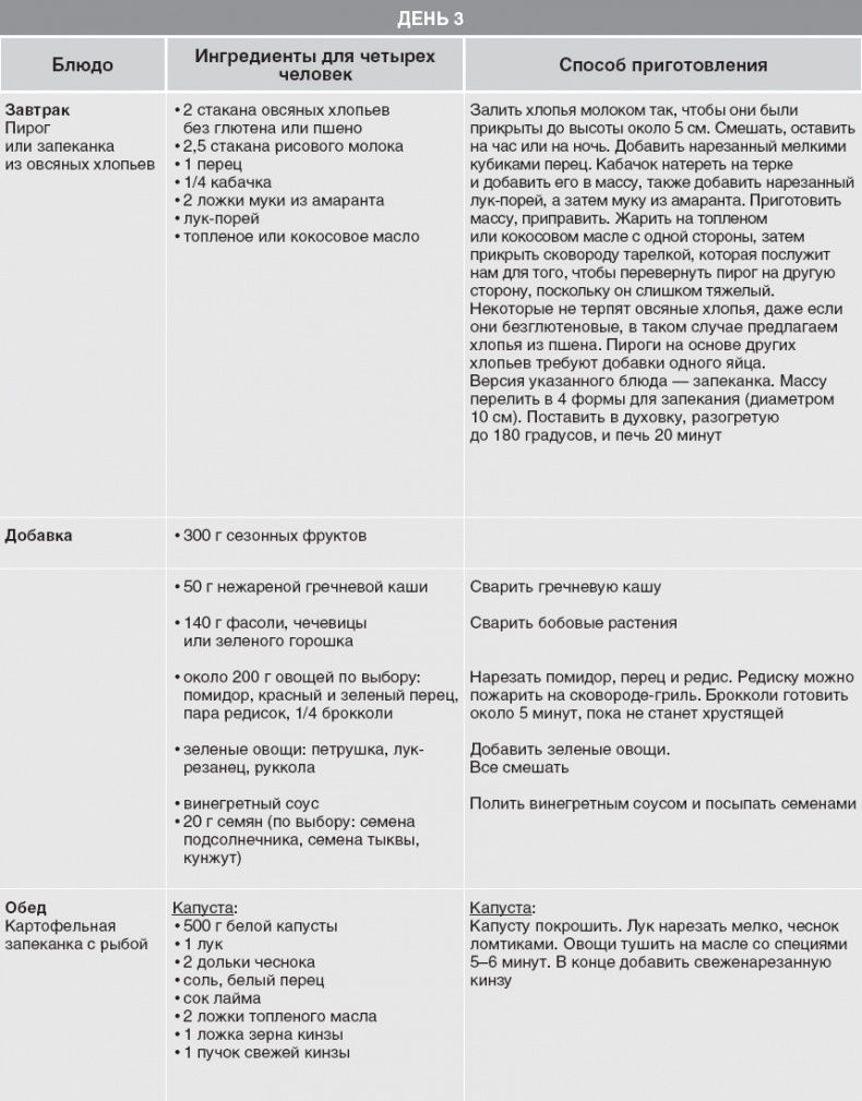 Иллюстрация к книге — Твой второй мозг - кишечник. Книга-компас по невидимым связям нашего тела [i_069.jpg]