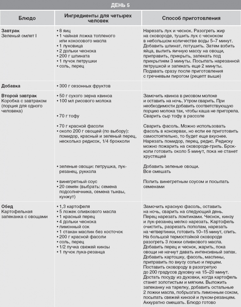 Иллюстрация к книге — Твой второй мозг - кишечник. Книга-компас по невидимым связям нашего тела [i_073.jpg]