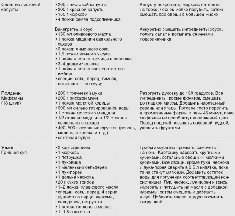 Иллюстрация к книге — Твой второй мозг - кишечник. Книга-компас по невидимым связям нашего тела [i_074.jpg]