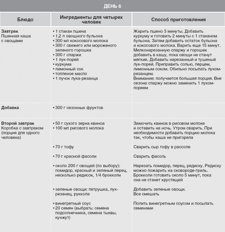 Иллюстрация к книге — Твой второй мозг - кишечник. Книга-компас по невидимым связям нашего тела [i_075.jpg]