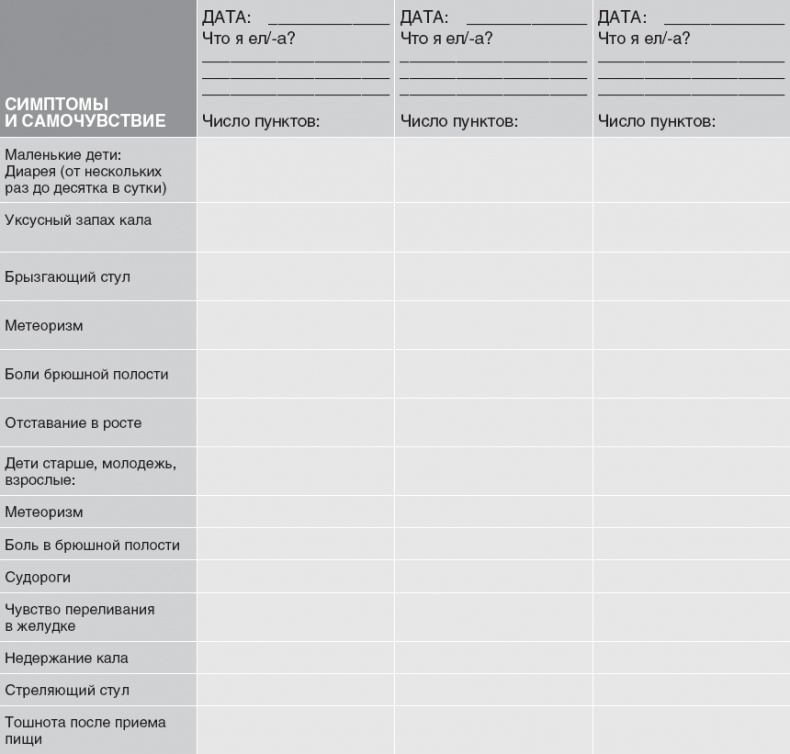 Иллюстрация к книге — Твой второй мозг - кишечник. Книга-компас по невидимым связям нашего тела [i_079.jpg]