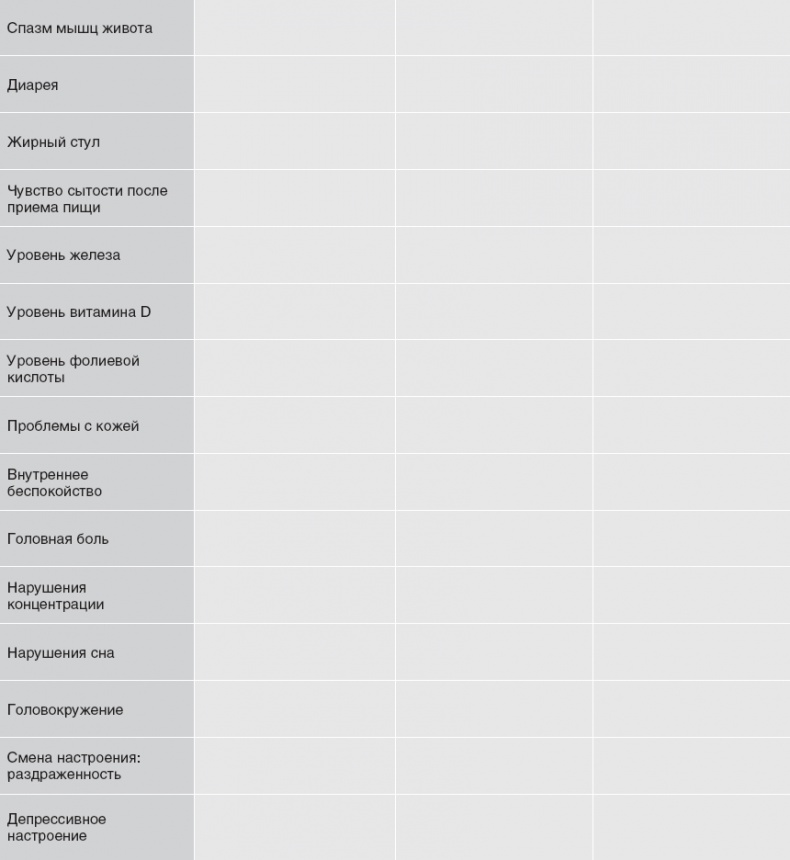 Иллюстрация к книге — Твой второй мозг - кишечник. Книга-компас по невидимым связям нашего тела [i_084.jpg]