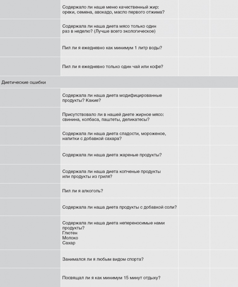 Иллюстрация к книге — Твой второй мозг - кишечник. Книга-компас по невидимым связям нашего тела [i_087.jpg]