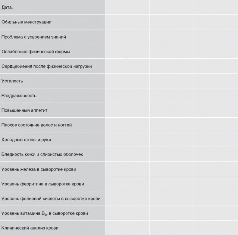 Иллюстрация к книге — Твой второй мозг - кишечник. Книга-компас по невидимым связям нашего тела [i_088.jpg]