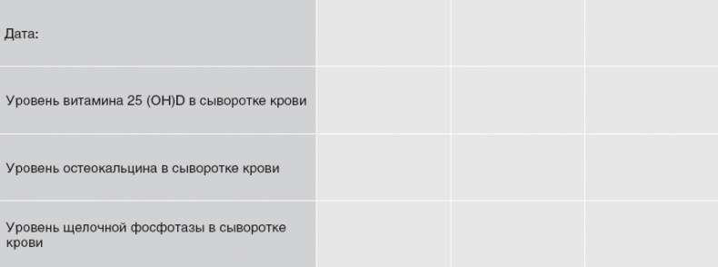 Иллюстрация к книге — Твой второй мозг - кишечник. Книга-компас по невидимым связям нашего тела [i_090.jpg]