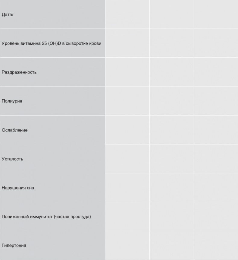 Иллюстрация к книге — Твой второй мозг - кишечник. Книга-компас по невидимым связям нашего тела [i_091.jpg]